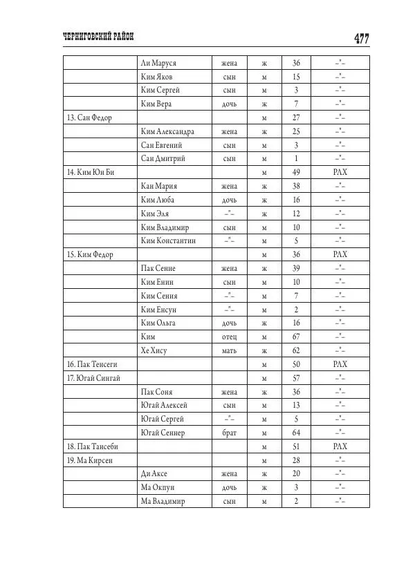 Валентин Пак - Депортация. 1937 - Страница № 477