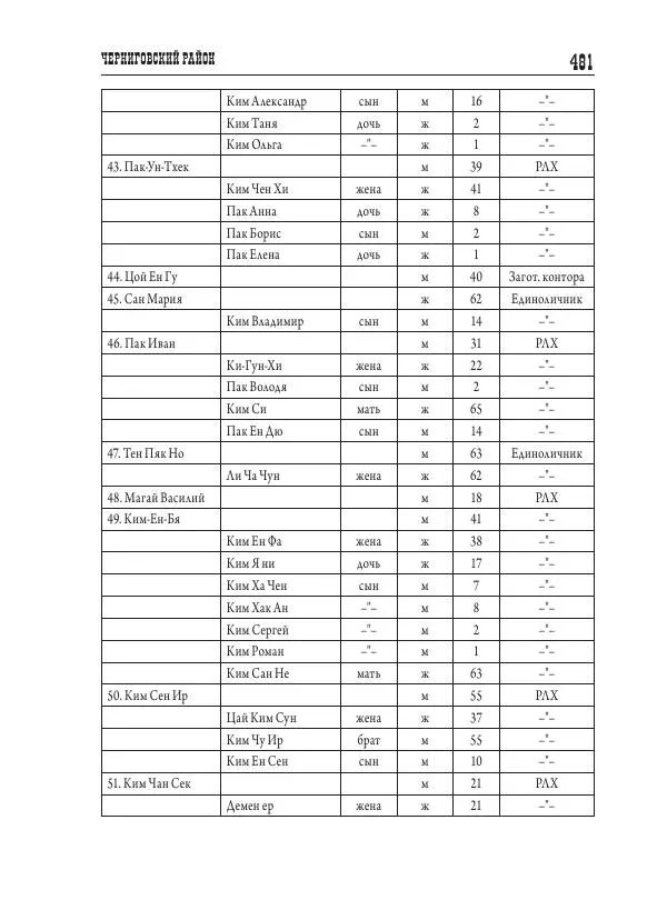Валентин Пак - Депортация. 1937 - Страница № 481