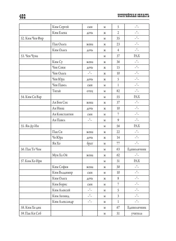 Валентин Пак - Депортация. 1937 - Страница № 482