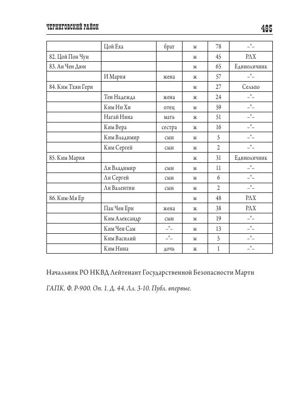 Валентин Пак - Депортация. 1937 - Страница № 485