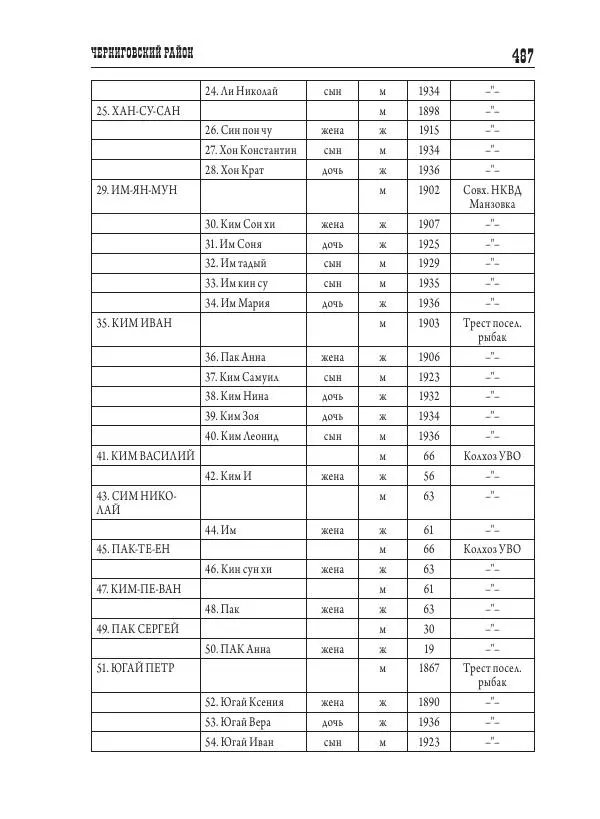 Валентин Пак - Депортация. 1937 - Страница № 487
