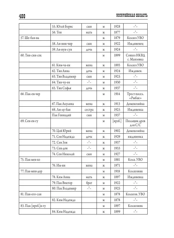 Валентин Пак - Депортация. 1937 - Страница № 488