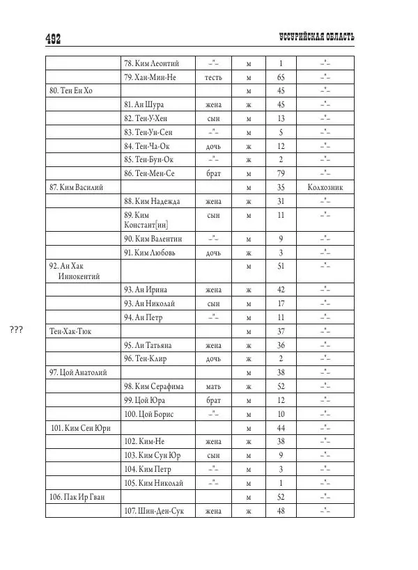 Валентин Пак - Депортация. 1937 - Страница № 492
