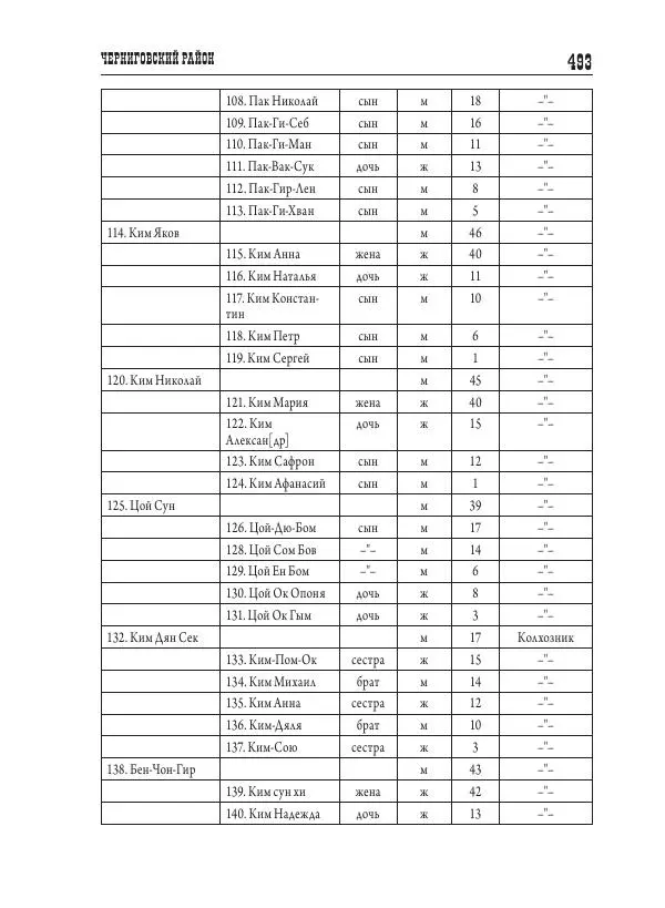 Валентин Пак - Депортация. 1937 - Страница № 493