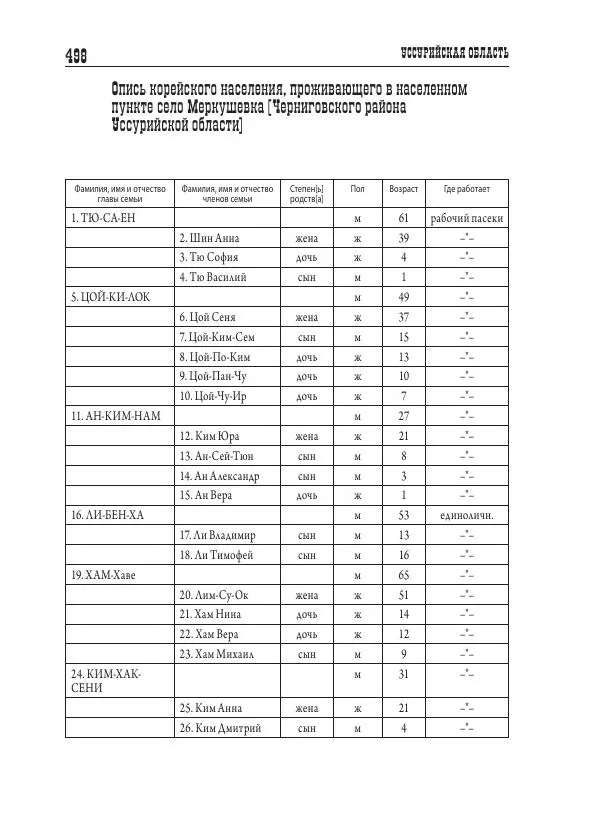 Валентин Пак - Депортация. 1937 - Страница № 498