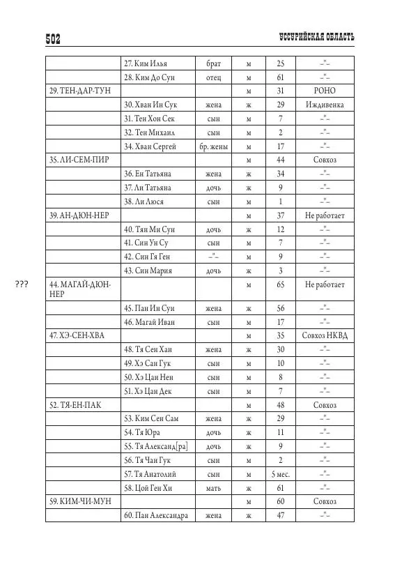 Валентин Пак - Депортация. 1937 - Страница № 502