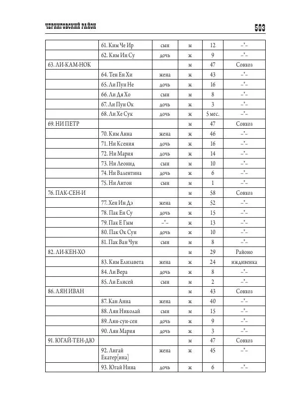 Валентин Пак - Депортация. 1937 - Страница № 503