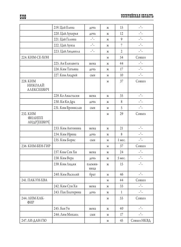 Валентин Пак - Депортация. 1937 - Страница № 508