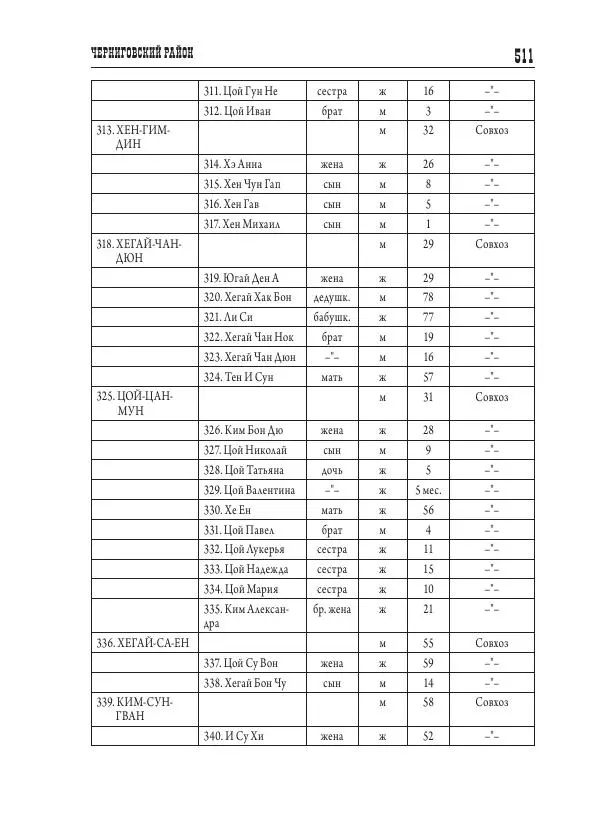 Валентин Пак - Депортация. 1937 - Страница № 511