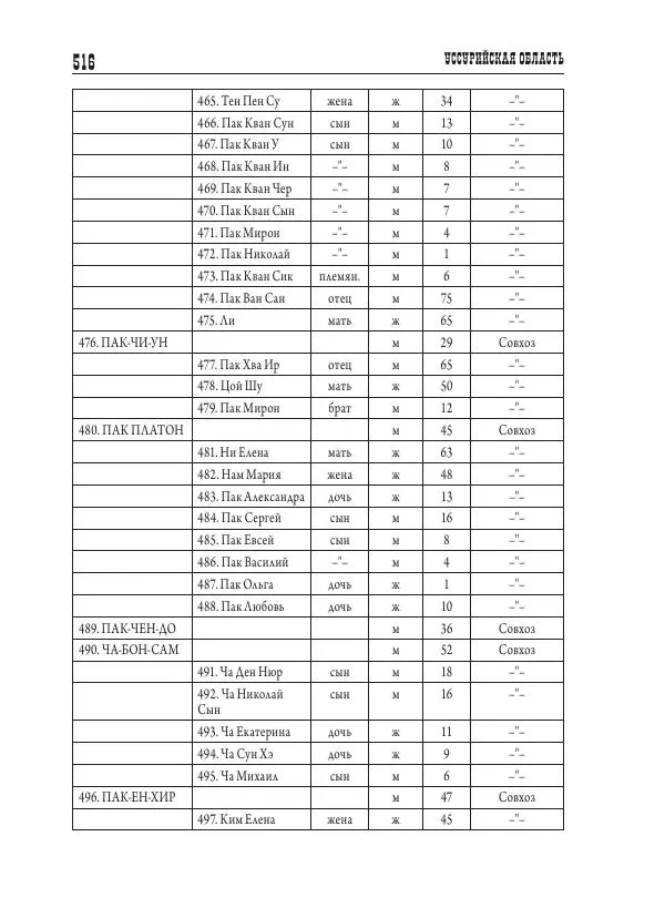 Валентин Пак - Депортация. 1937 - Страница № 516