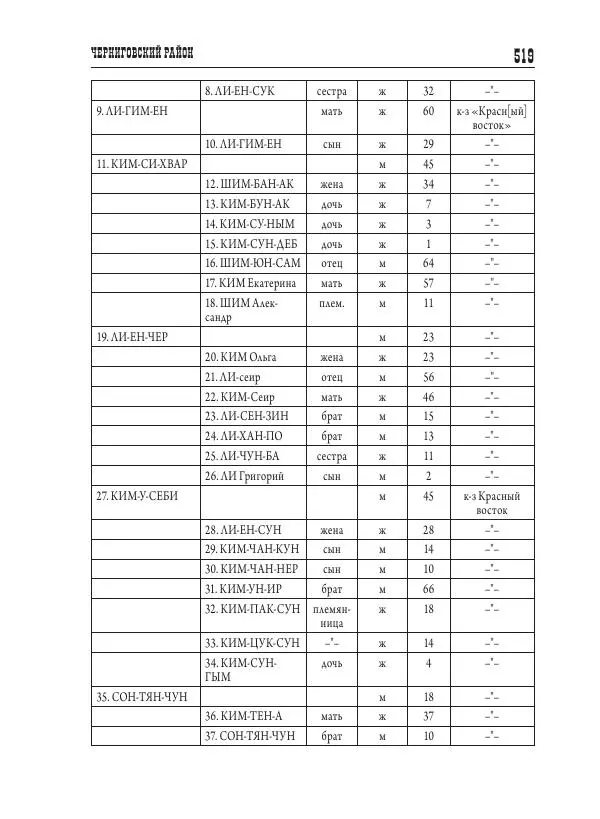 Валентин Пак - Депортация. 1937 - Страница № 519