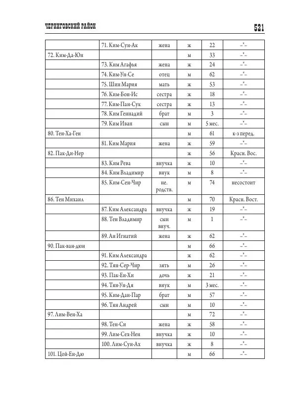 Валентин Пак - Депортация. 1937 - Страница № 521