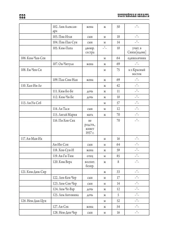 Валентин Пак - Депортация. 1937 - Страница № 522