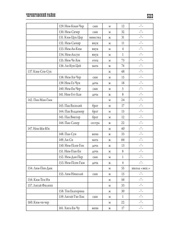 Валентин Пак - Депортация. 1937 - Страница № 523