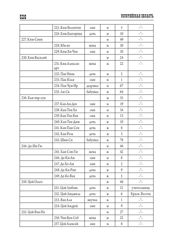 Валентин Пак - Депортация. 1937 - Страница № 526