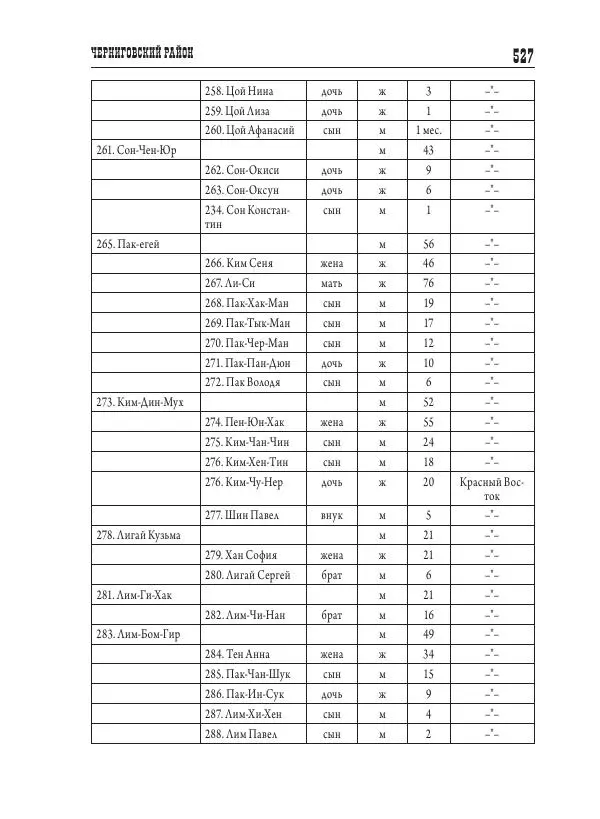 Валентин Пак - Депортация. 1937 - Страница № 527