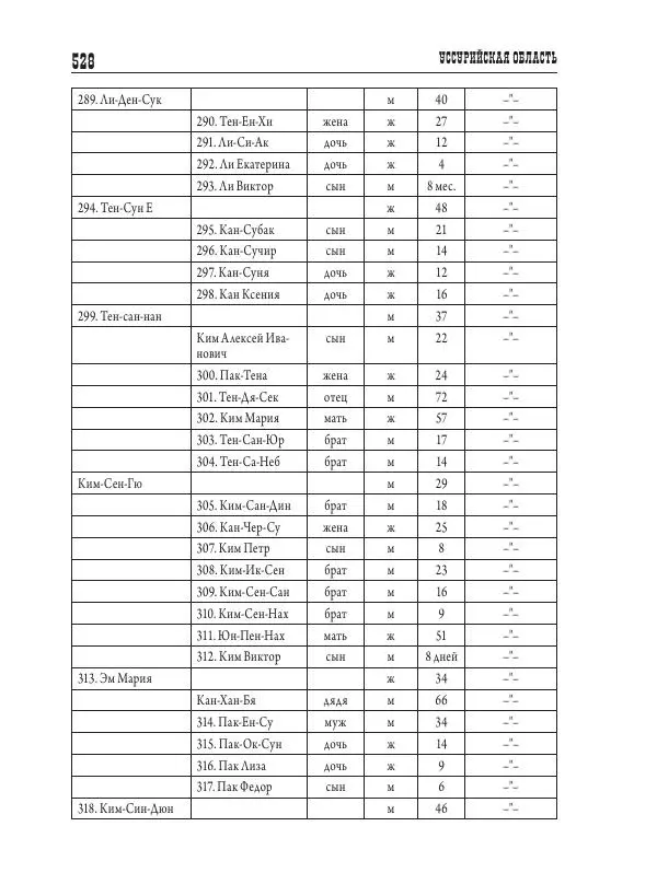 Валентин Пак - Депортация. 1937 - Страница № 528