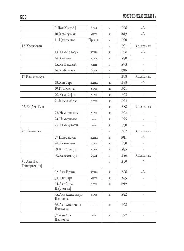 Валентин Пак - Депортация. 1937 - Страница № 530