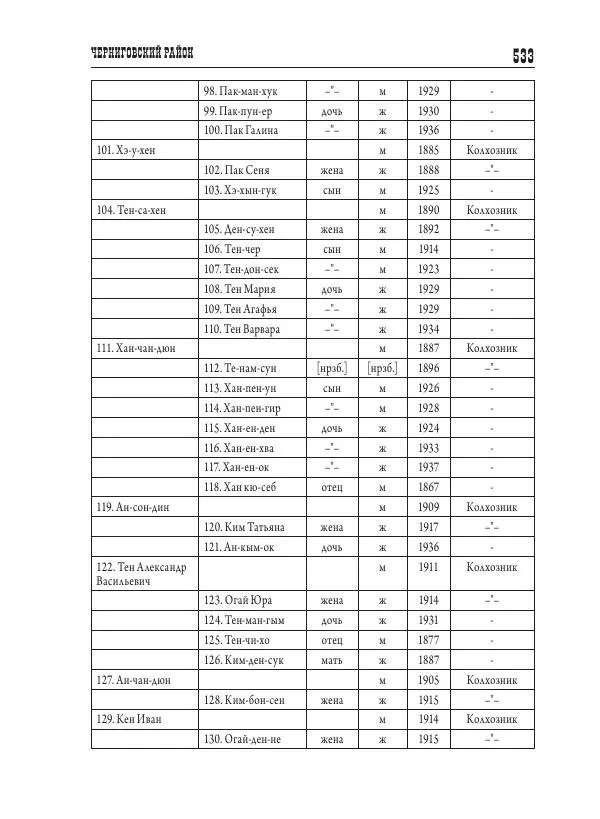 Валентин Пак - Депортация. 1937 - Страница № 533