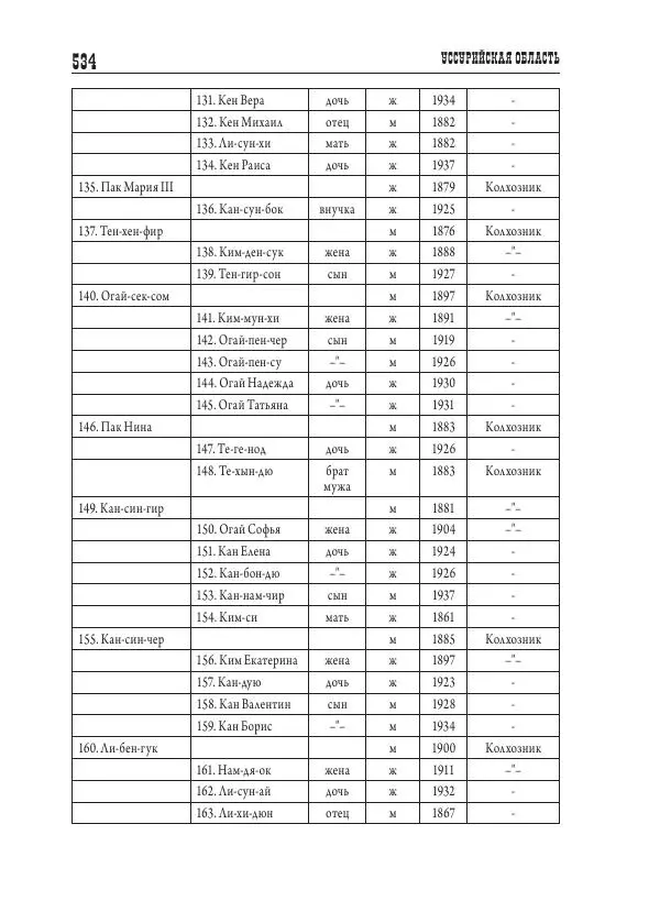 Валентин Пак - Депортация. 1937 - Страница № 534