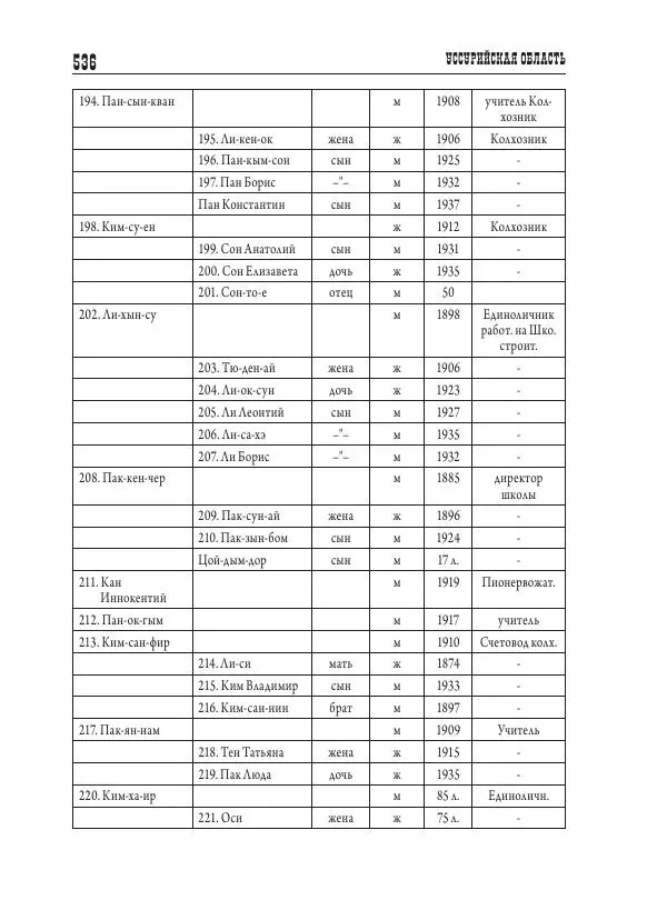Валентин Пак - Депортация. 1937 - Страница № 536