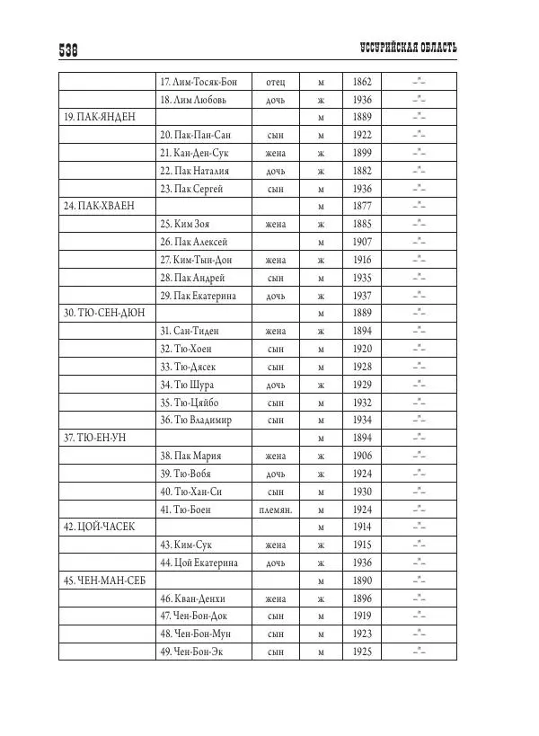 Валентин Пак - Депортация. 1937 - Страница № 538