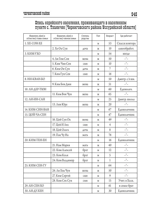 Валентин Пак - Депортация. 1937 - Страница № 545