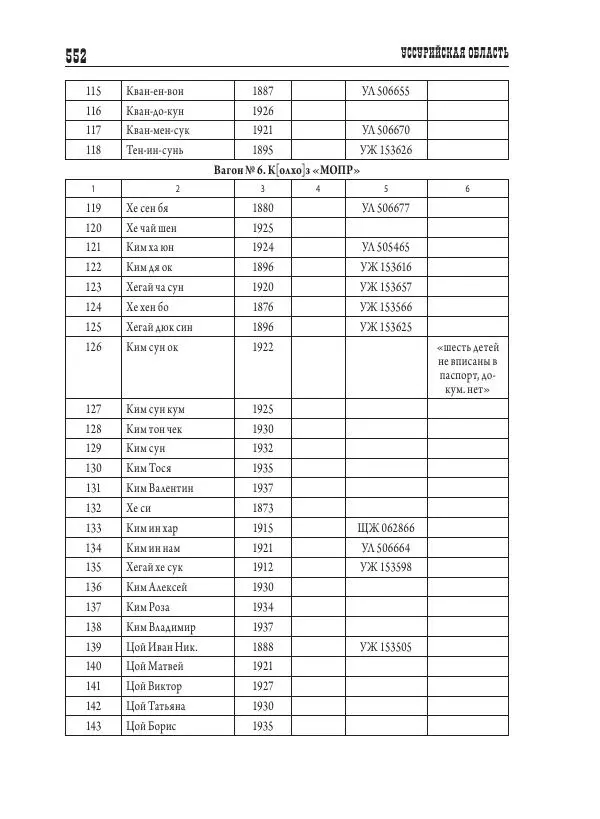 Валентин Пак - Депортация. 1937 - Страница № 552