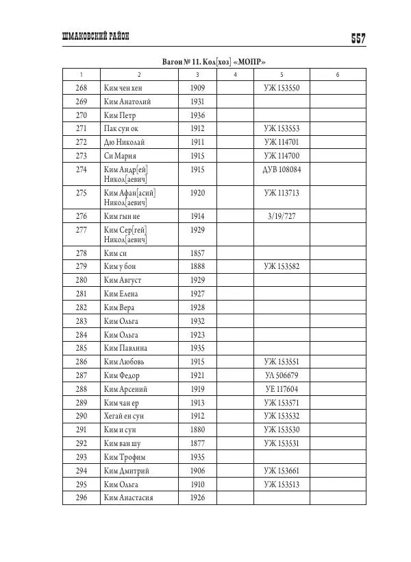 Валентин Пак - Депортация. 1937 - Страница №<!--p--><!--p--><!--p--><!--p--><!--p--><!--p--><!--p--><!--p--><!--p--><!--p--><!--p--><!--p--><!--p--><!--p--><!--p--><!--p--><!--p--><!--p--><!--p--><!--p--><!--p--><!--p--><!--p--><!--p--><!--p--><!--p--><!--p--><!--p--><!--p--><!--p--><!--p--><!--p--><!--p--><!--p--><!--p--><!--p--><!--p--><!--p--><!--p--><!--p--><!--p--><!--p--><!--p--><!--p--><!--p--><!--p--><!--p--><!--p--><!--p--><!--p--><!--p--><!--p--><!--p--><!--p--><!--p--><!--p--><!--p--><!--p--><!--p--><!--p--><!--p--><!--p--><!--p--><!--p--><!--p--><!--p--><!--p--><!--p--><!--p--><!--p--><!--p--><!--p--><!--p--><!--p--><!--p--><!--p--><!--p--><!--p--><!--p--><!--p--><!--p--><!--p--><!--p--><!--p--><!--p--><!--p--><!--p--><!--p--><!--p--><!--p--><!--p--><!--p--><!--p--><!--p--><!--p--><!--p--><!--p--><!--p--><!--p--><!--p--><!--p--><!--p--><!--p--><!--p--><!--p--><!--p--><!--p--><!--p--><!--p--><!--p--><!--p--><!--p--><!--p--><!--p--><!--p--><!--p--><!--p--><!--p--><!--p--><!--p--><!--p--><!--p--><!--p--><!--p--><!--p--><!--p--><!--p--><!--p--><!--p--><!--p--><!--p--><!--p--><!--p--><!--p--><!--p--><!--p--><!--p--><!--p--><!--p--><!--p--><!--p--><!--p--><!--p--><!--p--><!--p--><!--p--><!--p--><!--p--><!--p--><!--p--><!--p--><!--p--><!--p--><!--p--><!--p--><!--p--><!--p--><!--p--><!--p--><!--p--><!--p--><!--p--><!--p--><!--p--><!--p--><!--p--><!--p--><!--p--><!--p--><!--p--><!--p--><!--p--><!--p--><!--p--><!--p--><!--p--><!--p--><!--p--><!--p--><!--p--><!--p--><!--p--><!--p--><!--p--><!--p--><!--p--><!--p--><!--p--><!--p--><!--p--><!--p--><!--p--><!--p--><!--p--><!--p--><!--p--><!--p--><!--p--><!--p--><!--p--><!--p--><!--p--><!--p--><!--p--><!--p--><!--p--><!--p--><!--p--><!--p--><!--p--><!--p--><!--p--><!--p--><!--p--><!--p--><!--p--><!--p--><!--p--><!--p--><!--p--><!--p--><!--p--><!--p--><!--p--><!--p--><!--p--><!--p--><!--p--><!--p--><!--p--><!--p--><!--p--><!--p--><!--p--><!--p--><!--p--><!--p--><!--p--><!--p--><!--p--><!--p--><!--p--><!--p--><!--p--><!--p--><!--p--><!--p--><!--p--><!--p--><!--p--><!--p--><!--p--><!--p--><!--p--><!--p--><!--p--><!--p--><!--p--><!--p--><!--p--><!--p--><!--p--><!--p--><!--p--><!--p--><!--p--><!--p--><!--p--><!--p--><!--p--><!--p--><!--p--><!--p--><!--p--><!--p--><!--p--><!--p--><!--p-->557