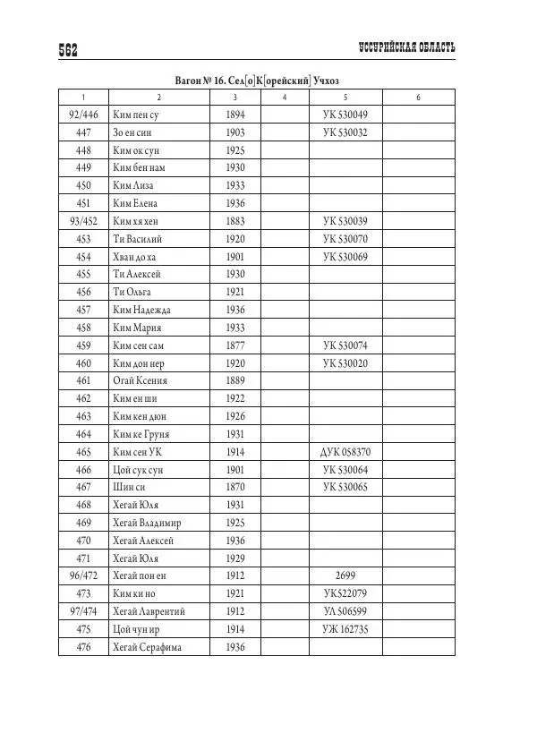 Валентин Пак - Депортация. 1937 - Страница № 562