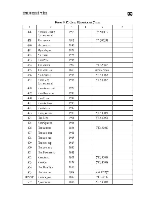 Валентин Пак - Депортация. 1937 - Страница № 563