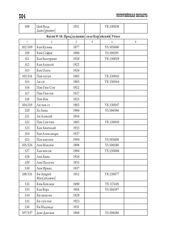 Валентин Пак - Депортация. 1937 - Страница № 564