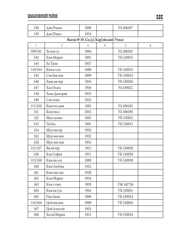 Валентин Пак - Депортация. 1937 - Страница № 565