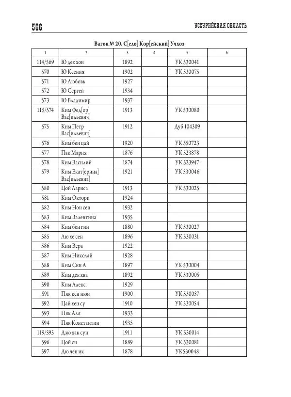 Валентин Пак - Депортация. 1937 - Страница № 566