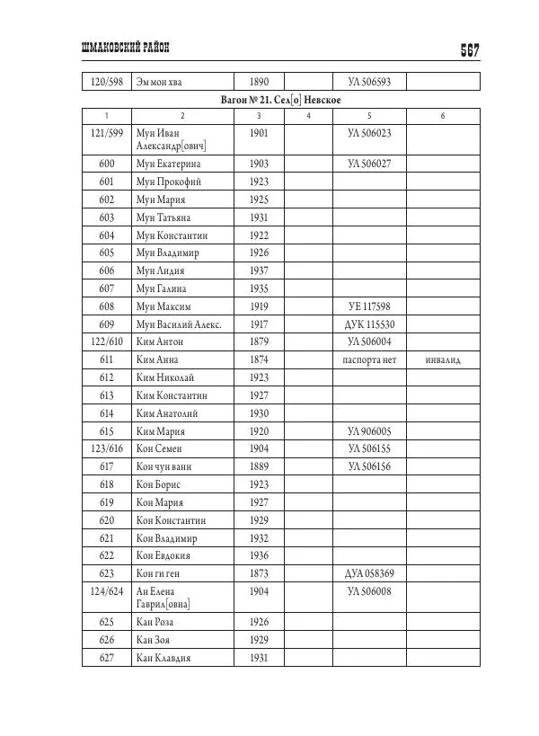 Валентин Пак - Депортация. 1937 - Страница № 567