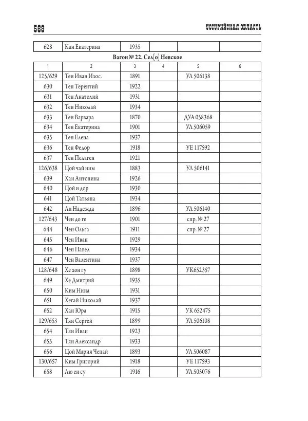 Валентин Пак - Депортация. 1937 - Страница № 568