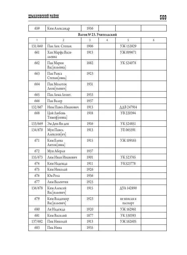 Валентин Пак - Депортация. 1937 - Страница № 569