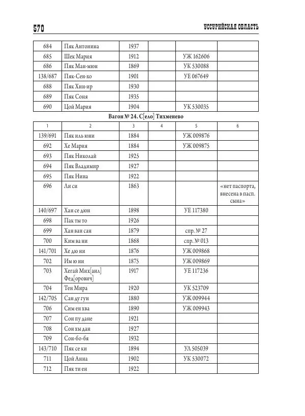 Валентин Пак - Депортация. 1937 - Страница № 570