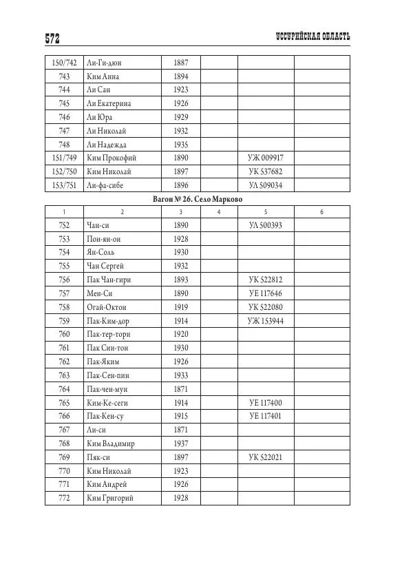 Валентин Пак - Депортация. 1937 - Страница № 572