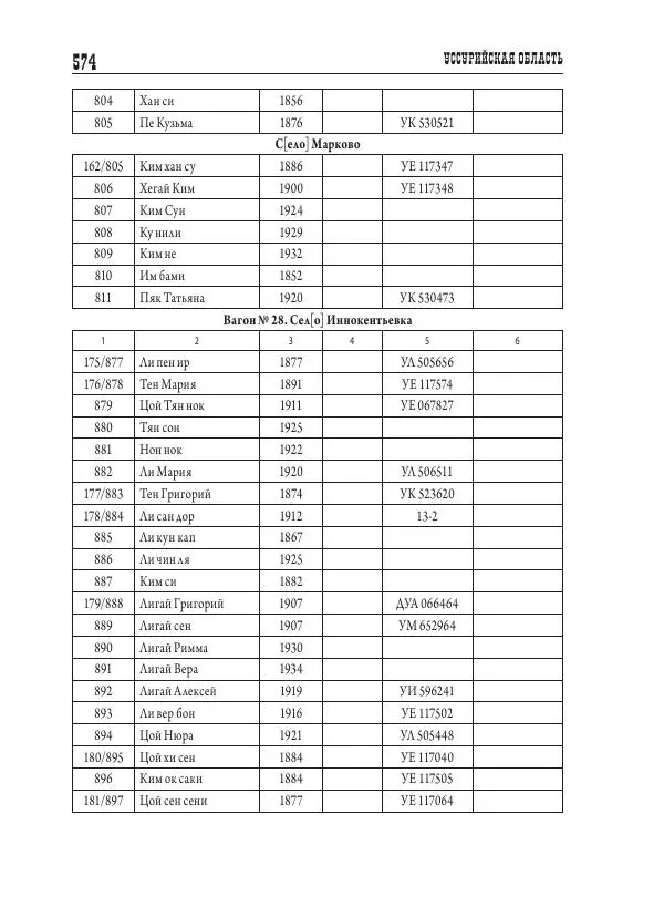 Валентин Пак - Депортация. 1937 - Страница № 574