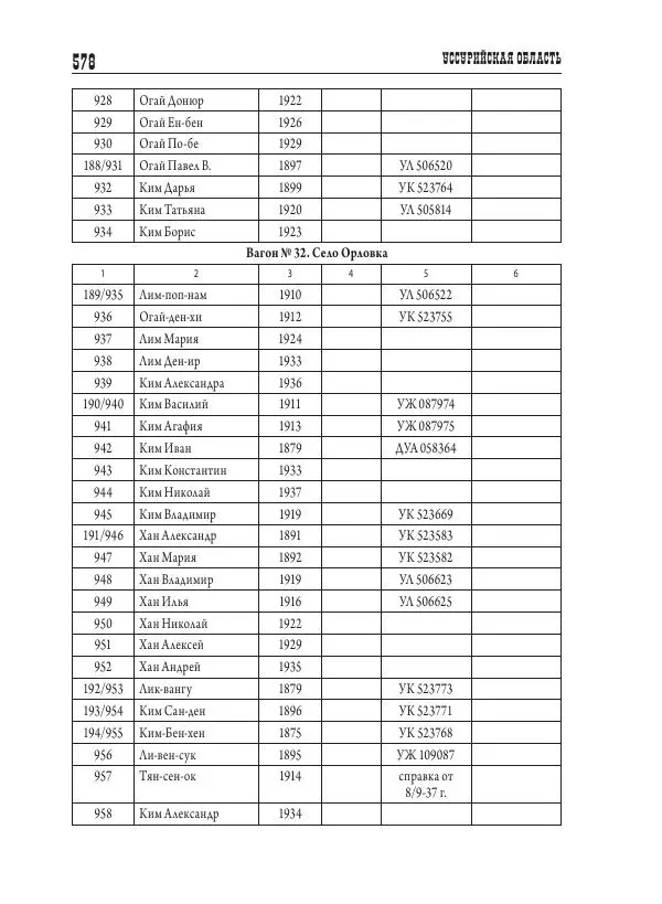 Валентин Пак - Депортация. 1937 - Страница № 578