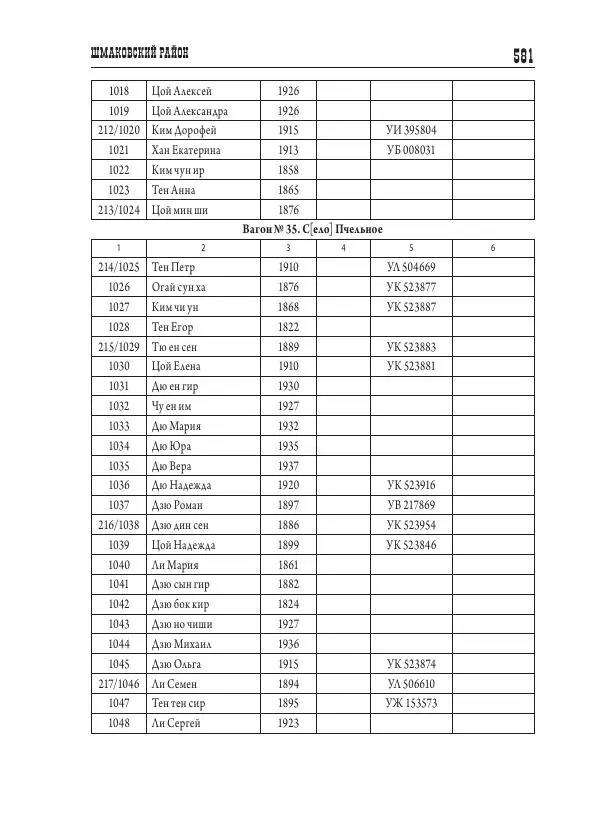 Валентин Пак - Депортация. 1937 - Страница № 581