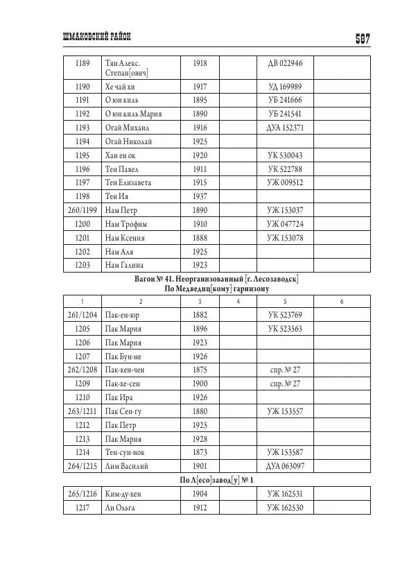 Валентин Пак - Депортация. 1937 - Страница № 587