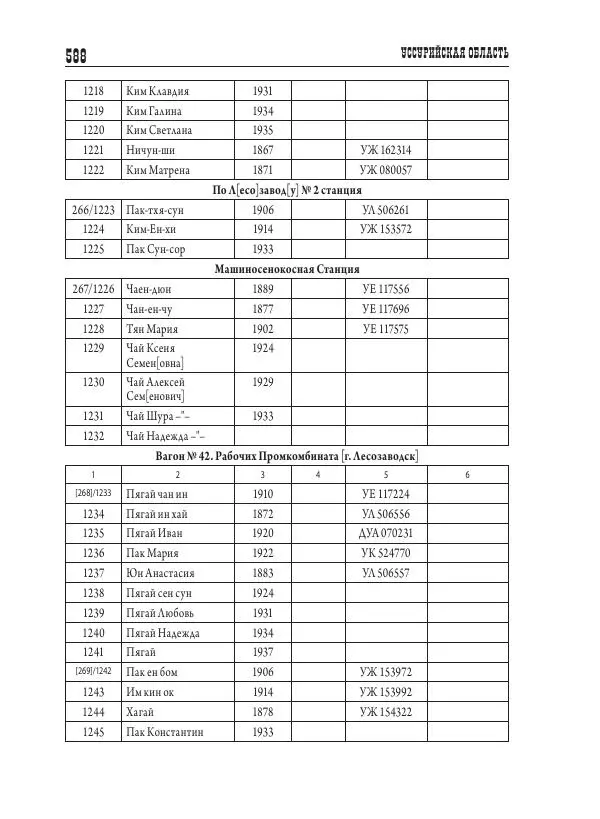 Валентин Пак - Депортация. 1937 - Страница № 588