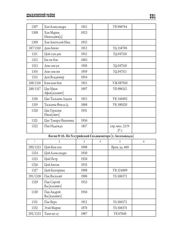 Валентин Пак - Депортация. 1937 - Страница № 591
