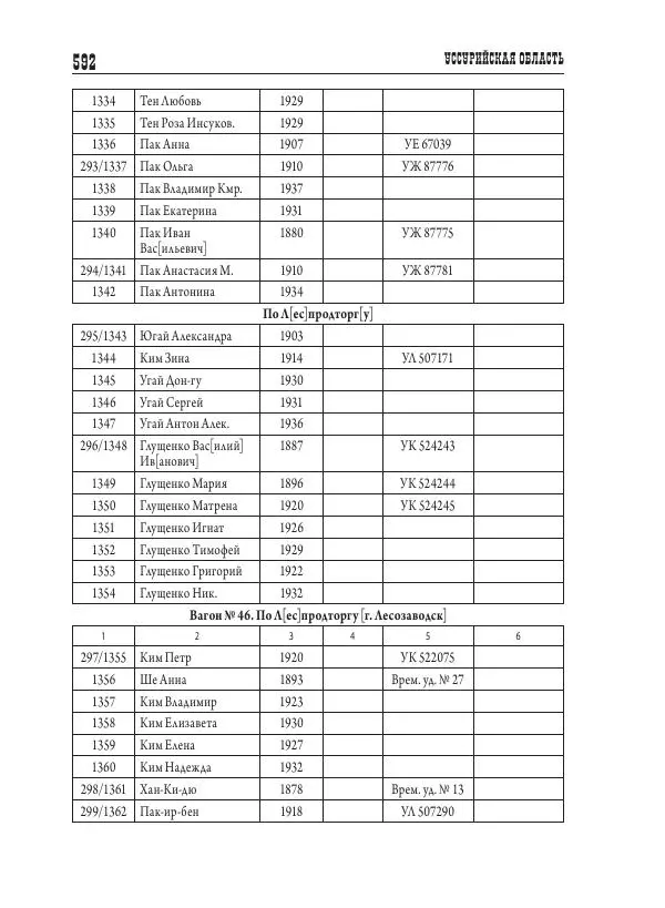 Валентин Пак - Депортация. 1937 - Страница № 592
