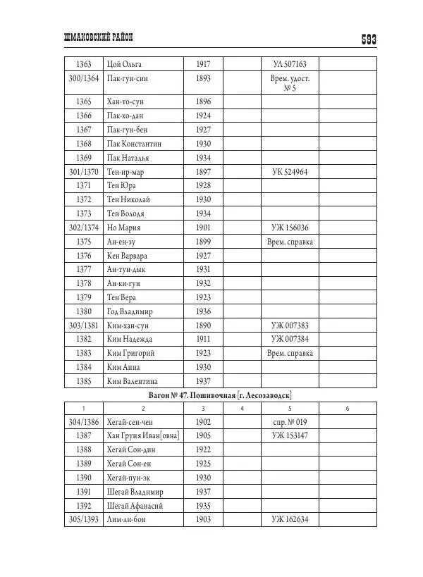 Валентин Пак - Депортация. 1937 - Страница № 593