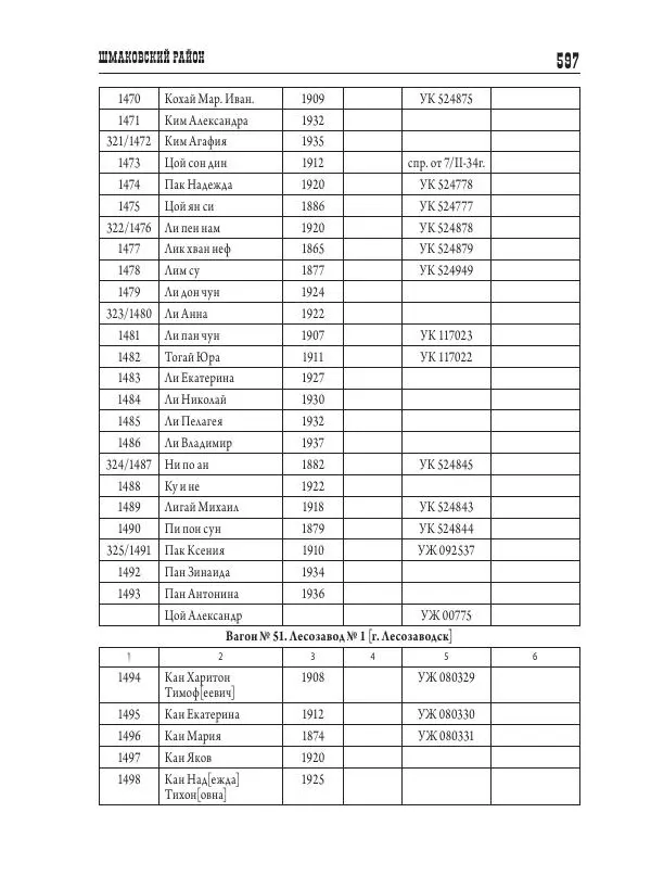 Валентин Пак - Депортация. 1937 - Страница № 597