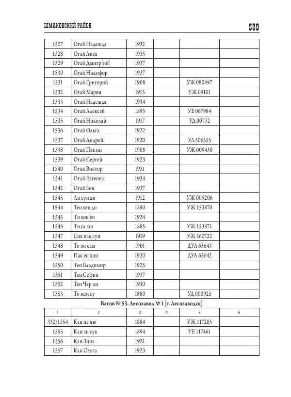 Валентин Пак - Депортация. 1937 - Страница № 599