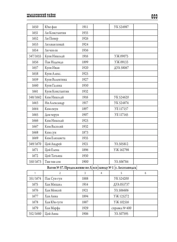 Валентин Пак - Депортация. 1937 - Страница № 603